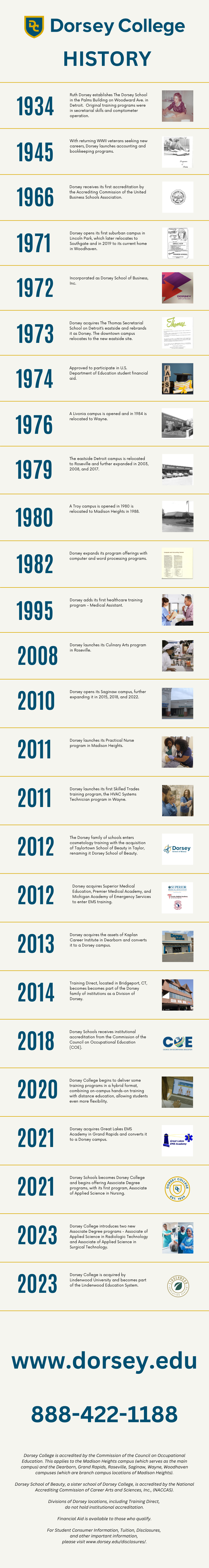 History of Dorsey College