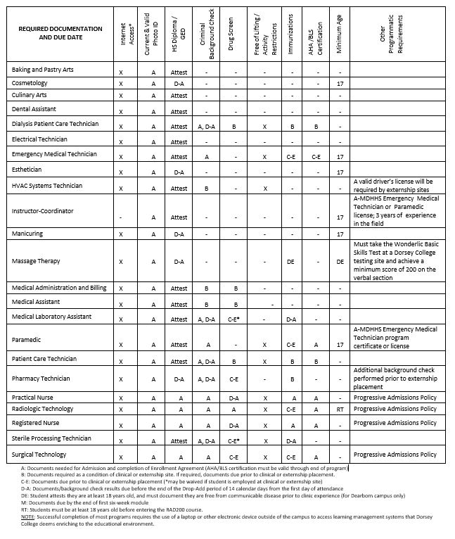 Program Specific Admissions Requirements